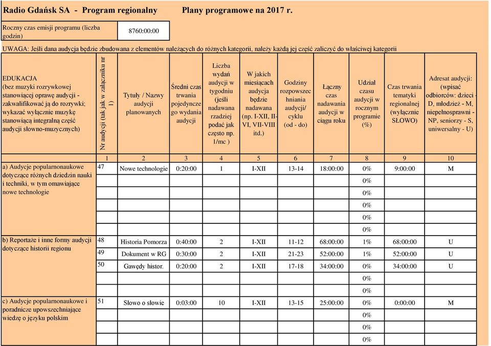 EDUKACJA (bez muzyki rozrywkowej stanowiącej oprawę audycji - zakwalifikować ją do rozrywki; wykazać wyłącznie muzykę stanowiącą integralną część audycji słowno-muzycznych) Tytuły / Nazwy audycji