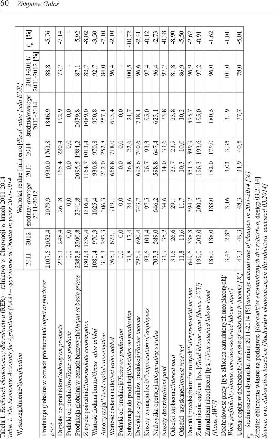 2011-2012 2013 2014 średnia/average 2013-2014 2013-2014/ 2011-2012 [%] Produkcja globalna w cenach producenta/output at producer price 2107,5 2052,4 2079,9 1930,0 1763,8 1846,9 88,8-5,76 Dopłaty do