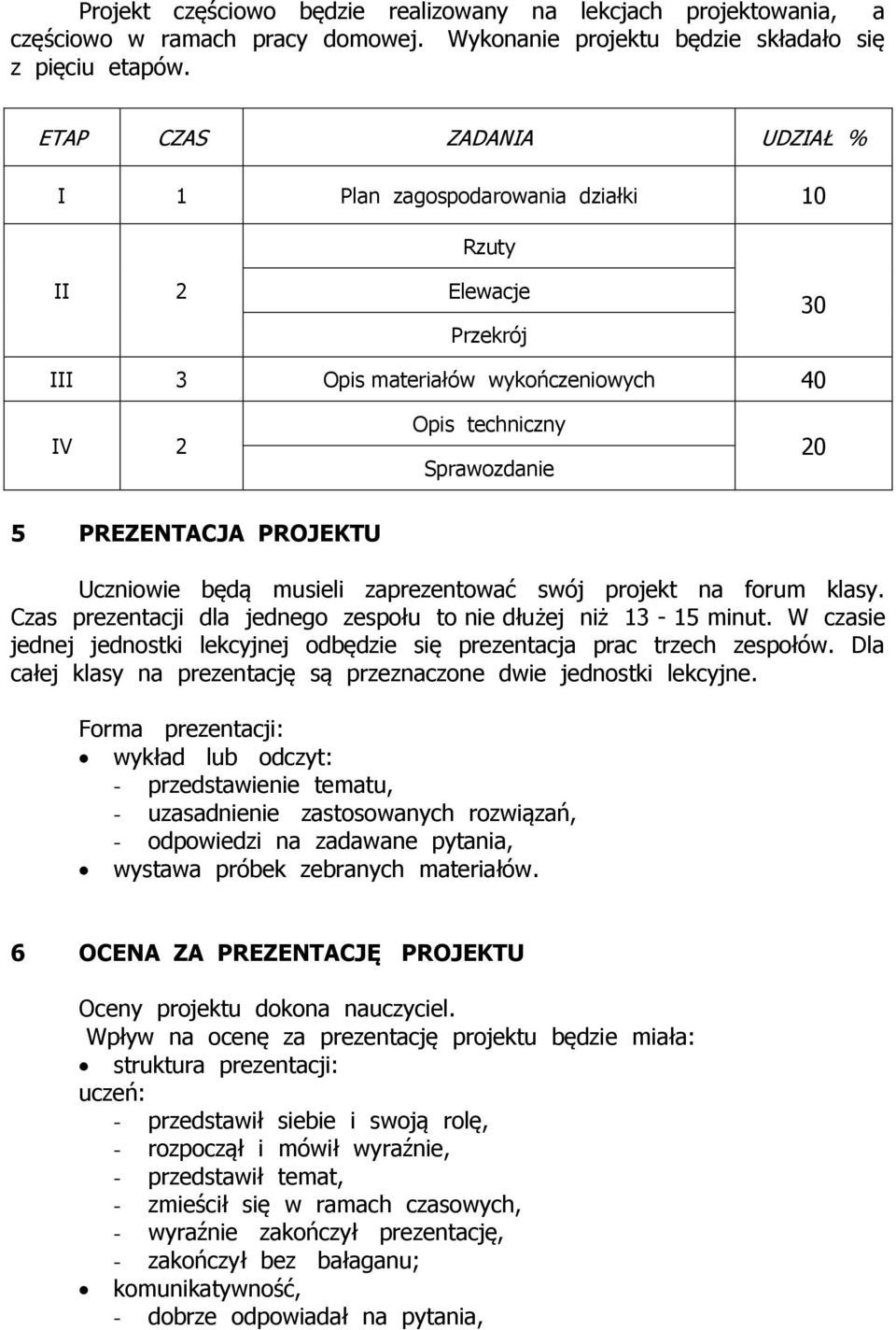 Uczniowie będą musieli zaprezentować swój projekt na forum klasy. Czas prezentacji dla jednego zespołu to nie dłużej niż 13-15 minut.