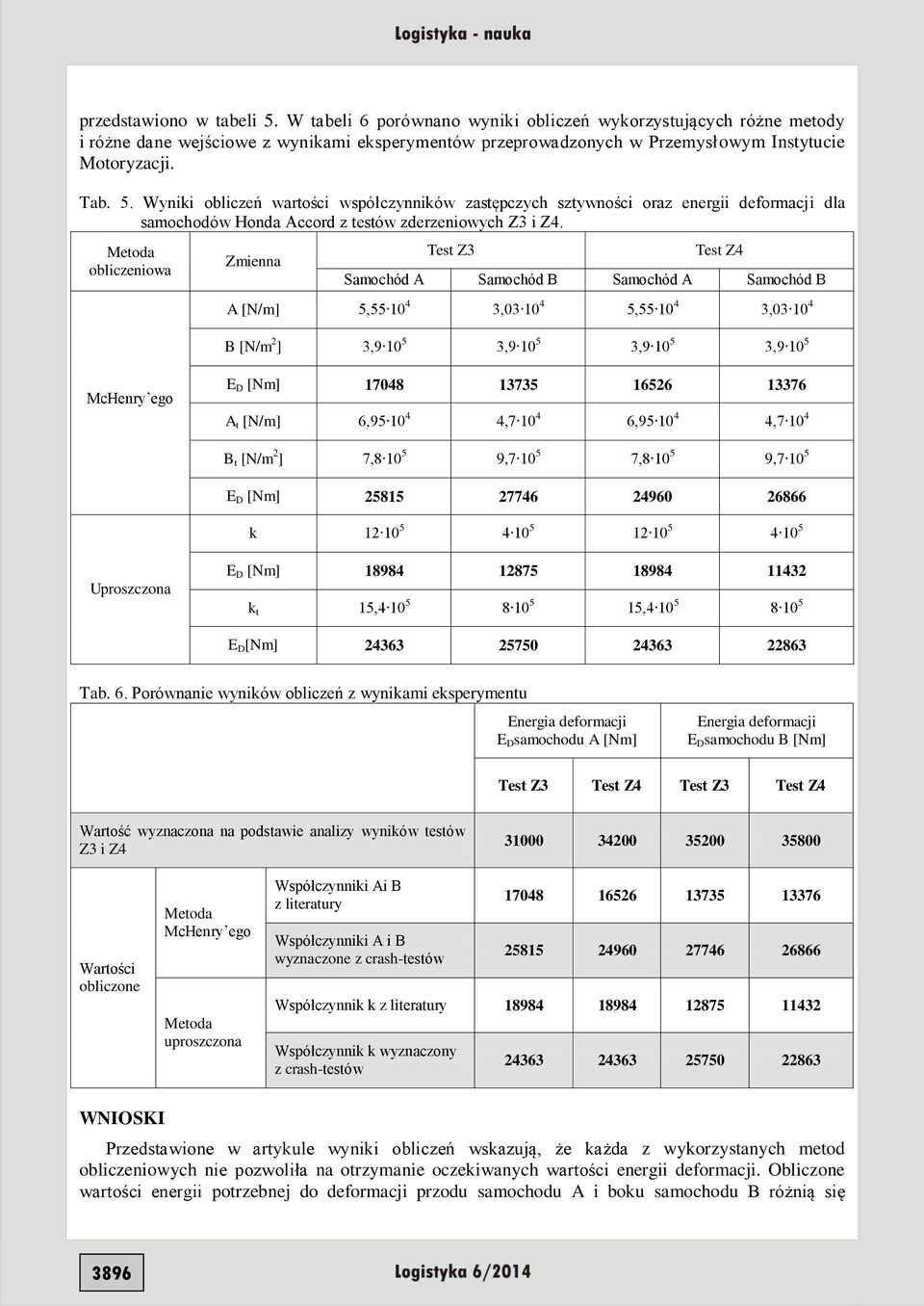 Metoda obliczeniowa Zmienna Test Z3 Test Z4 Samochód A Samochód B Samochód A Samochód B A [N/m] 5,55 10 4 3,03 10 4 5,55 10 4 3,03 10 4 B [N/m 2 ] 3,9 10 5 3,9 10 5 3,9 10 5 3,9 10 5 McHenry ego E D