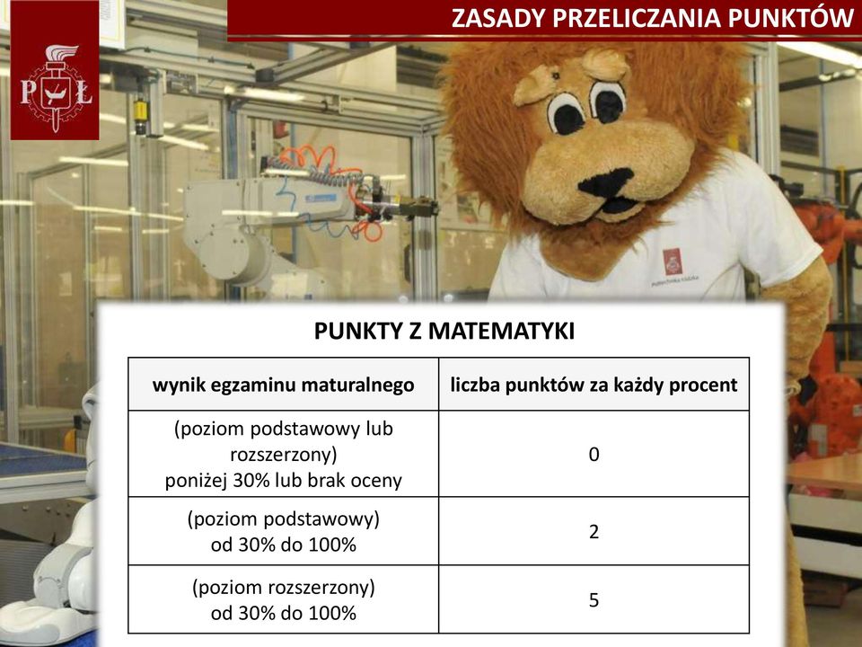 podstawowy lub rozszerzony) poniżej 30% lub brak oceny (poziom