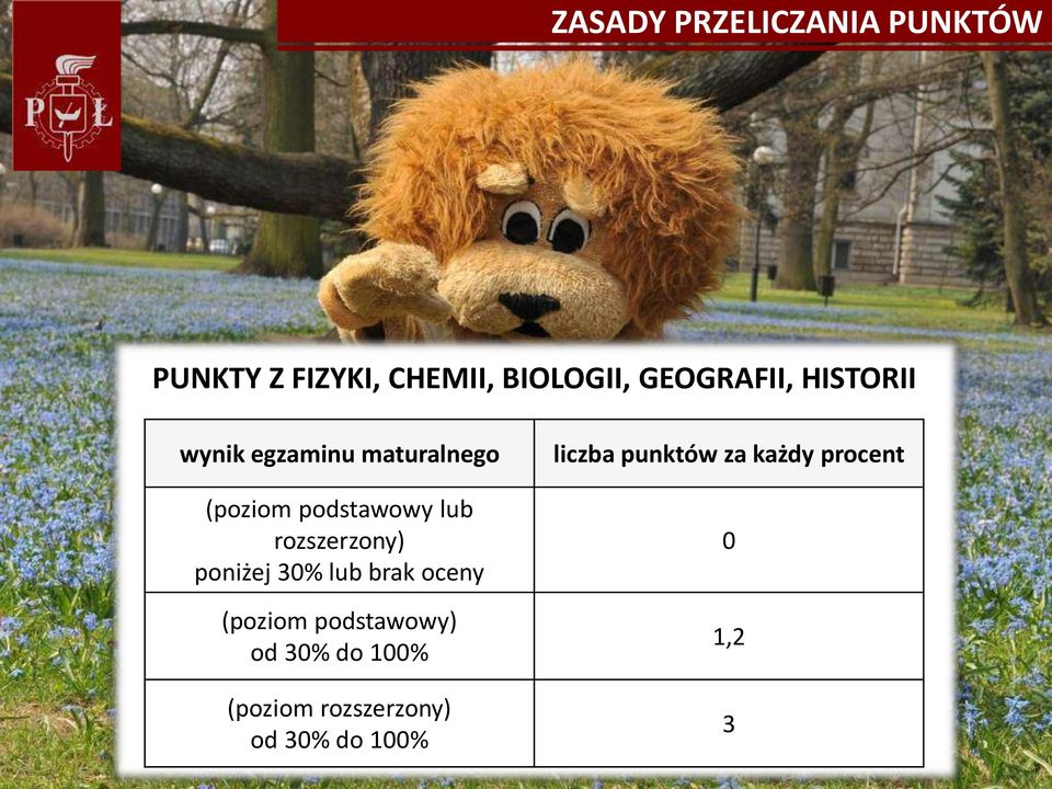 rozszerzony) poniżej 30% lub brak oceny (poziom podstawowy) od 30% do