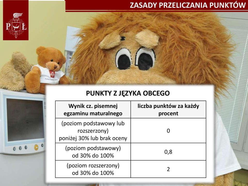 poniżej 30% lub brak oceny (poziom podstawowy) od 30% do 100%