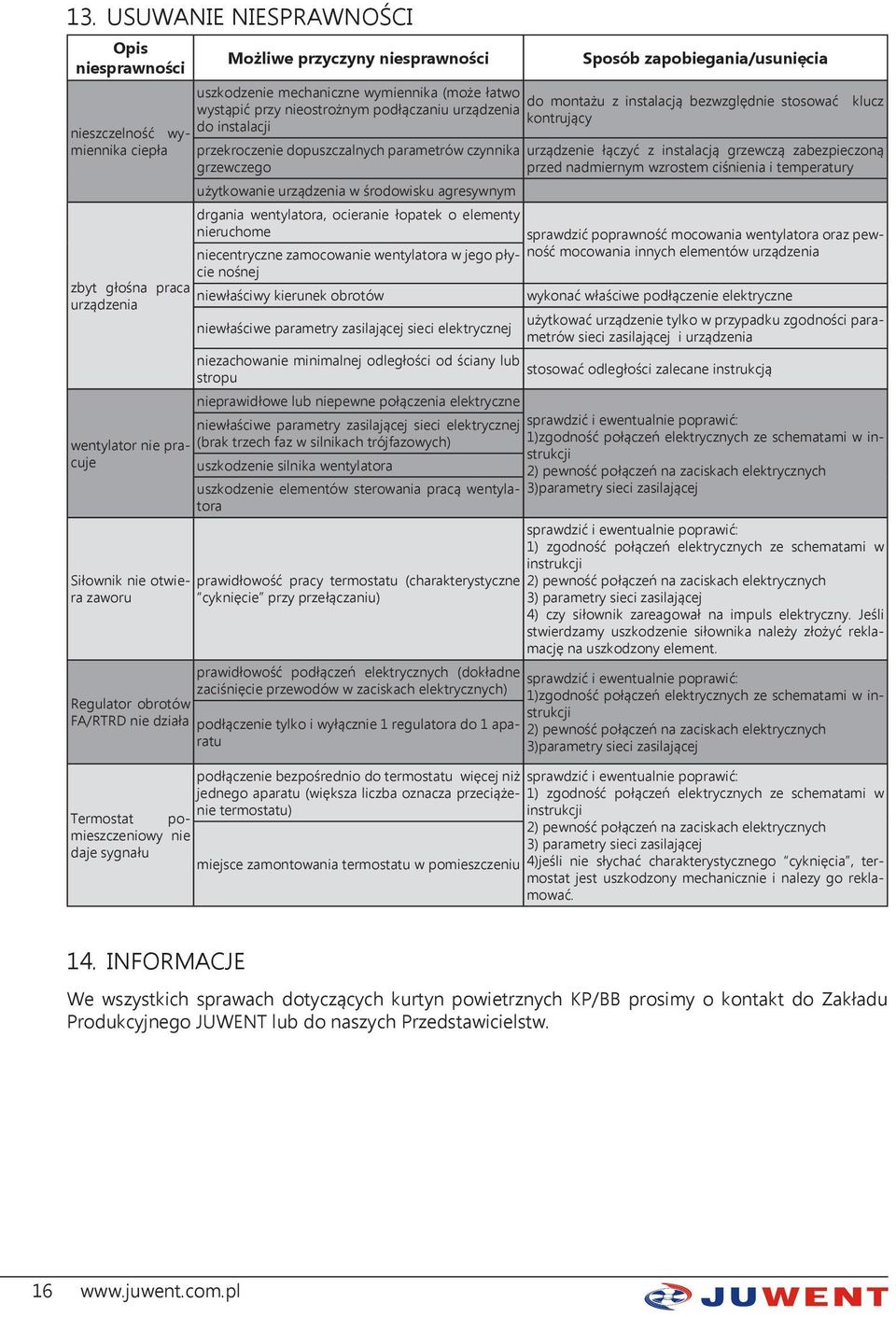 (może łatwo do montażu z instalacją bezwzględnie stosować klucz wystąpić przy nieostrożnym podłączaniu urządzenia kontrujący do instalacji przekroczenie dopuszczalnych parametrów czynnika grzewczego