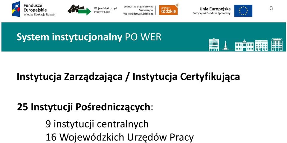 Certyfikująca 25 Instytucji