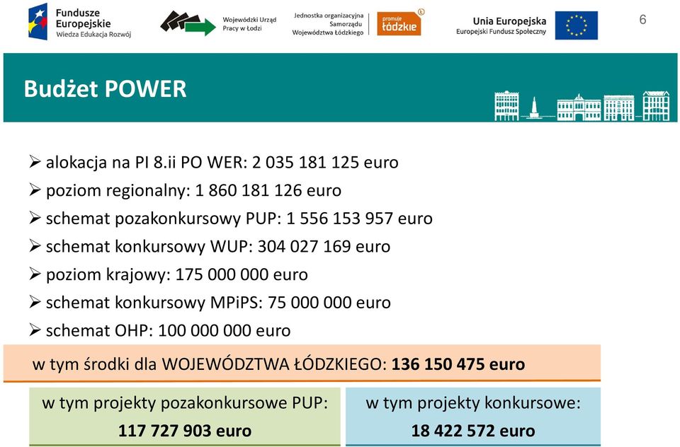 euro schemat konkursowy WUP: 304 027 169 euro poziom krajowy: 175 000 000 euro schemat konkursowy MPiPS: 75