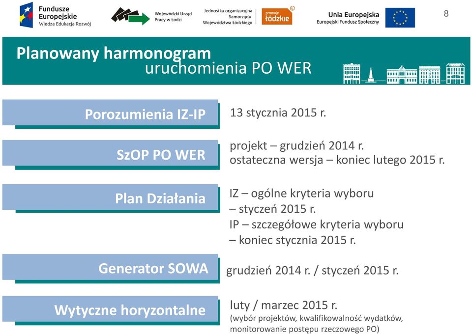 IZ ogólne kryteria wyboru styczeń 2015 r. IP szczegółowe kryteria wyboru koniec stycznia 2015 r.