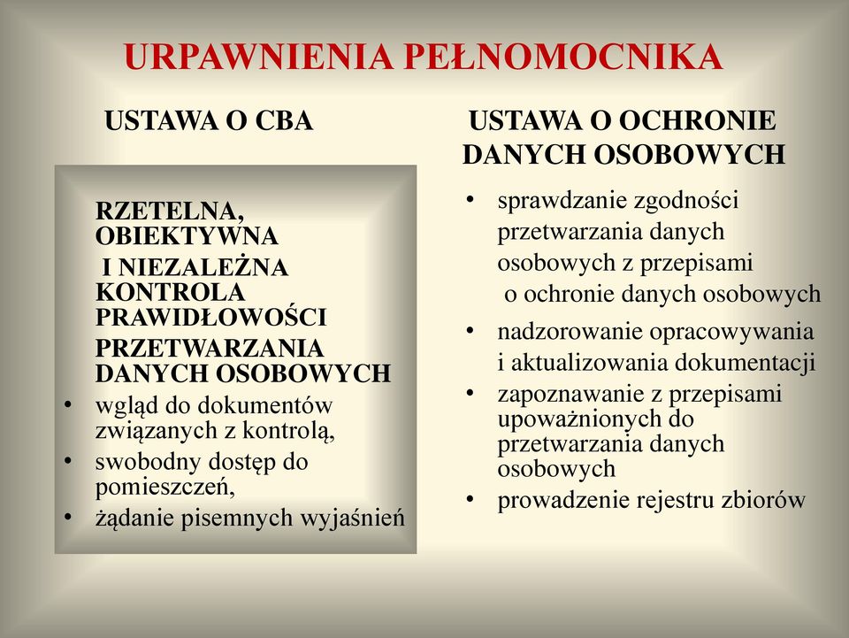 OSOBOWYCH sprawdzanie zgodności przetwarzania danych osobowych z przepisami o ochronie danych osobowych nadzorowanie