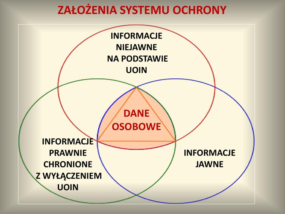 UOIN INFORMACJE PRAWNIE CHRONIONE Z