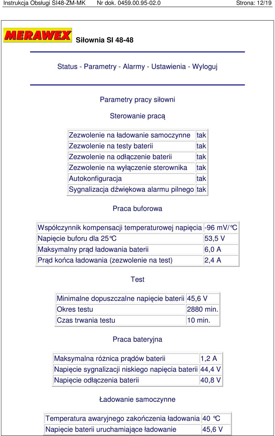 Zezwolenie na odłączenie baterii tak Zezwolenie na wyłączenie sterownika tak Autokonfiguracja tak Sygnalizacja dźwiękowa alarmu pilnego tak Praca buforowa Współczynnik kompensacji temperaturowej