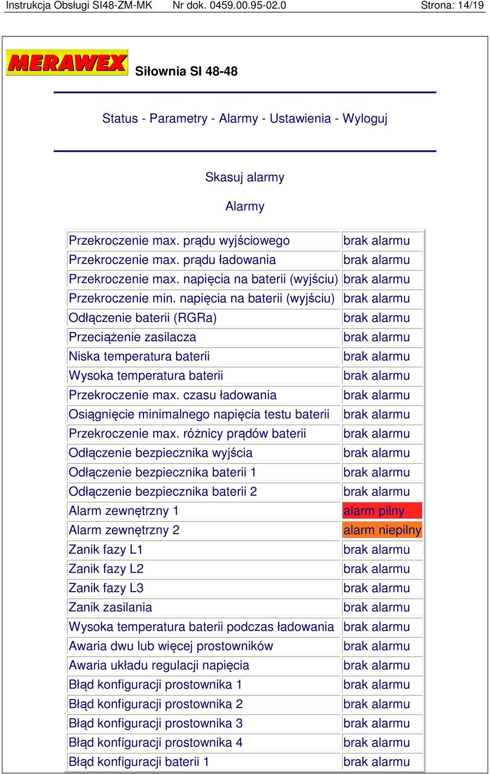 napięcia na baterii (wyjściu) Odłączenie baterii (RGRa) Przeciążenie zasilacza Niska temperatura baterii Wysoka temperatura baterii Przekroczenie max.