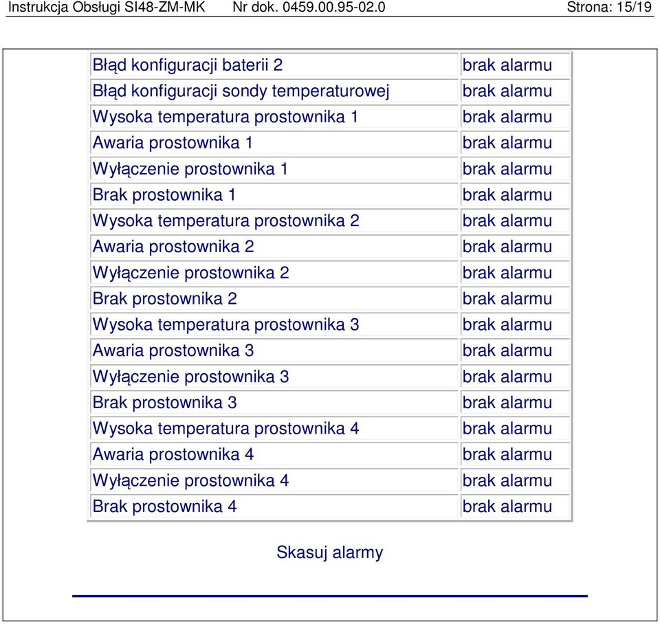 1 Wyłączenie prostownika 1 Brak prostownika 1 Wysoka temperatura prostownika 2 Awaria prostownika 2 Wyłączenie prostownika 2 Brak