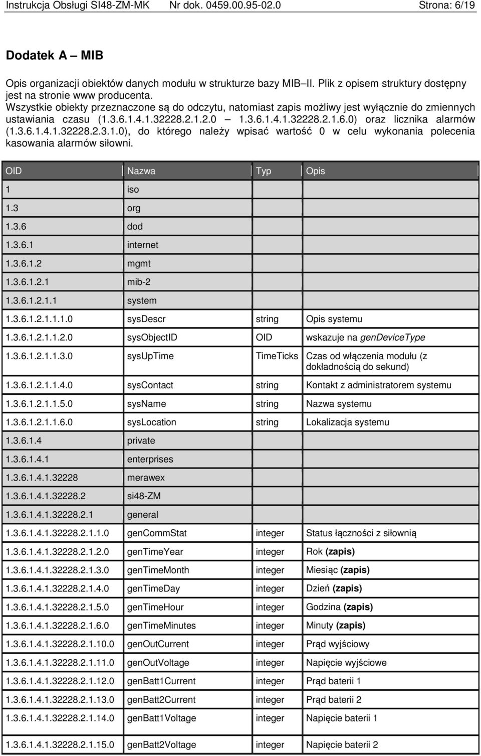 2.1.2.0 1.3.6.1.4.1.32228.2.1.6.0) oraz licznika alarmów (1.3.6.1.4.1.32228.2.3.1.0), do którego należy wpisać wartość 0 w celu wykonania polecenia kasowania alarmów siłowni.