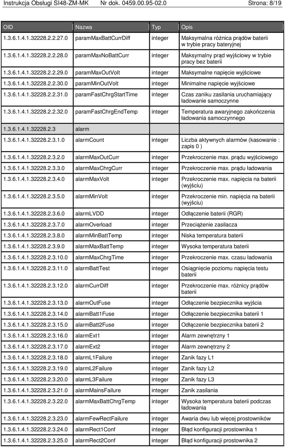 3.6.1.4.1.32228.2.2.29.0 parammaxoutvolt integer Maksymalne napięcie wyjściowe 1.3.6.1.4.1.32228.2.2.30.0 paramminoutvolt integer Minimalne napięcie wyjściowe 1.3.6.1.4.1.32228.2.2.31.