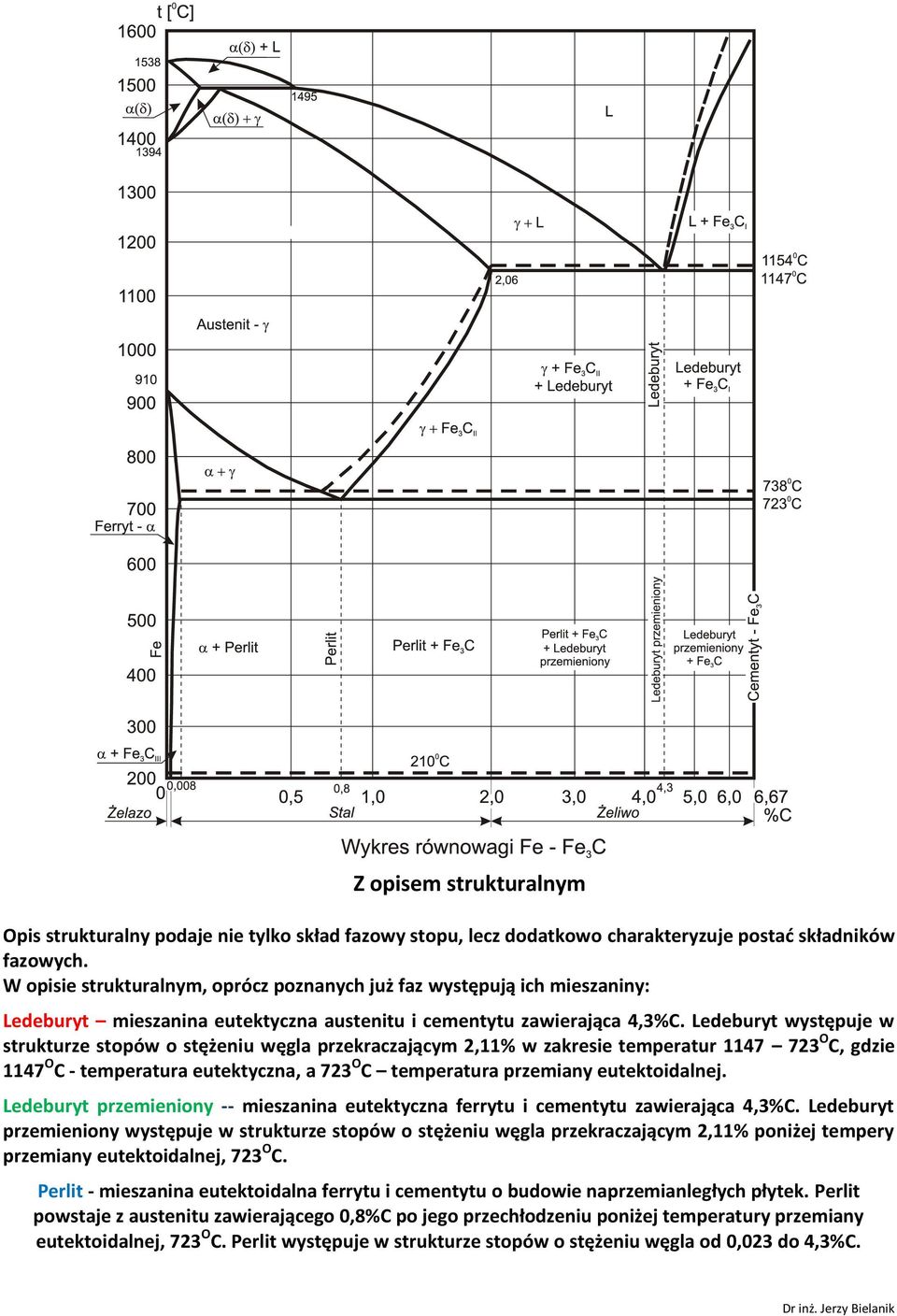 Ledeburyt występuje w strukturze stopów o stężeniu węgla przekraczającym 2,11% w zakresie temperatur 1147 723 O C, gdzie 1147 O C - temperatura eutektyczna, a 723 O C temperatura przemiany