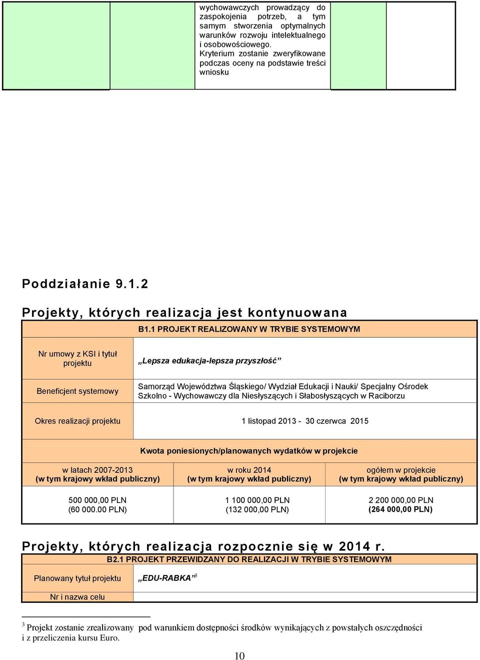 1 PROJEKT REALIZOWANY W TRYBIE SYSTEMOWYM Nr umowy z KSI i tytuł projektu Lepsza edukacja-lepsza przyszłość Beneficjent systemowy Samorząd Województwa Śląskiego/ Wydział Edukacji i Nauki/ Specjalny