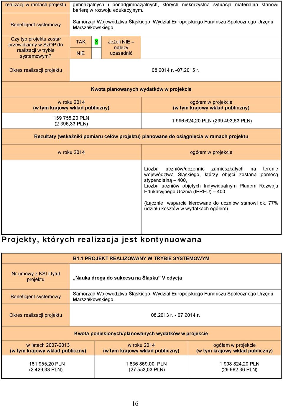 Samorząd Województwa Śląskiego, Wydział Europejskiego Funduszu Społecznego Urzędu Marszałkowskiego. TAK X Jeżeli NIE należy NIE uzasadnić Okres realizacji projektu 08.2014 r. -07.2015 r.