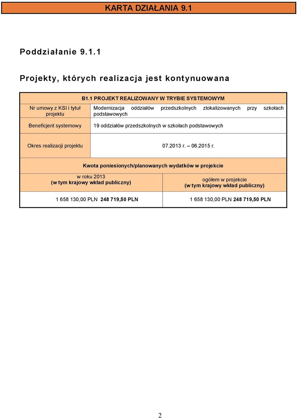 Beneficjent systemowy 19 oddziałów przedszkolnych w szkołach podstawowych Okres realizacji projektu 07.2013 r. 06.2015 r.