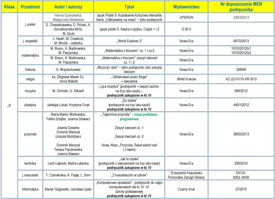 O,,World Explorer 2 497/2/2013,,Matematyka z kluczem cz. 1 i cz.2,,matematyka z kluczem zeszyt ćwiczeń cz.