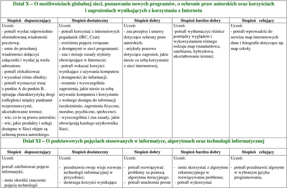 serwisu map internetowych pocztową; - rozróżnia pojęcia związane autorskich; wykorzystaniem różnego dane i fotografie dotyczące np.