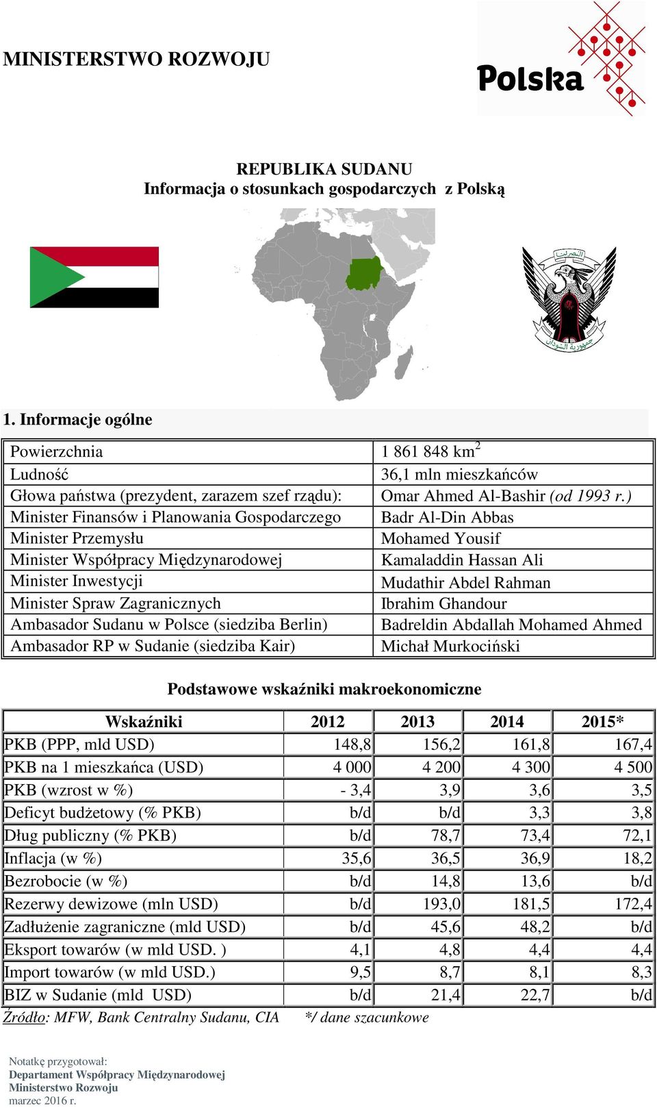 ) Minister Finansów i Planowania Gospodarczego Badr Al-Din Abbas Minister Przemysłu Mohamed Yousif Minister Współpracy Międzynarodowej Kamaladdin Hassan Ali Minister Inwestycji Mudathir Abdel Rahman