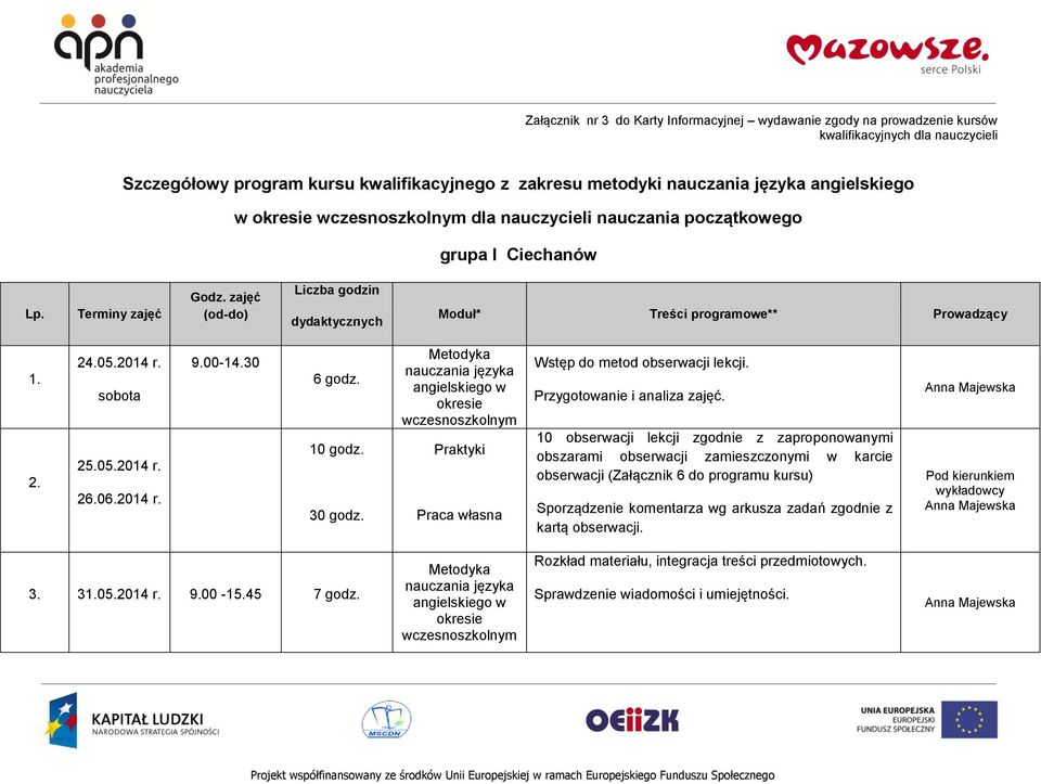 Praktyki Praca własna Wstęp do metod obserwacji lekcji. Przygotowanie i analiza zajęć.