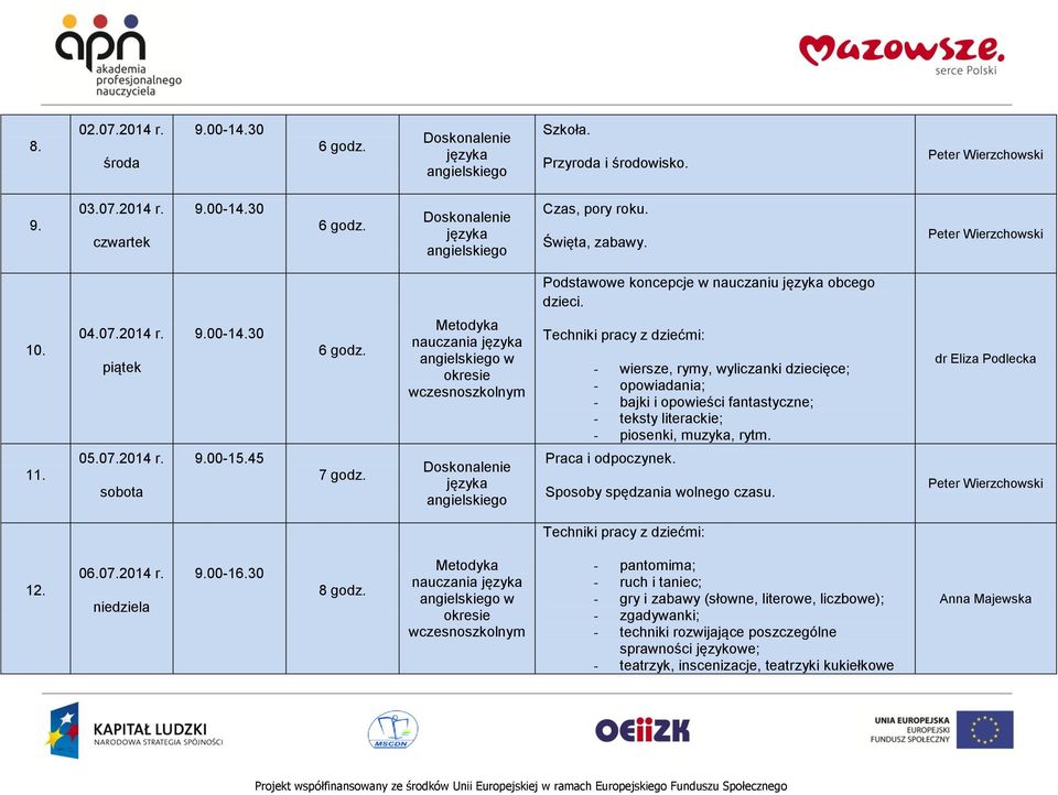 czwartek Czas, pory roku. Święta, zabawy. Podstawowe koncepcje w nauczaniu obcego dzieci. 10. 04.07.2014 r.