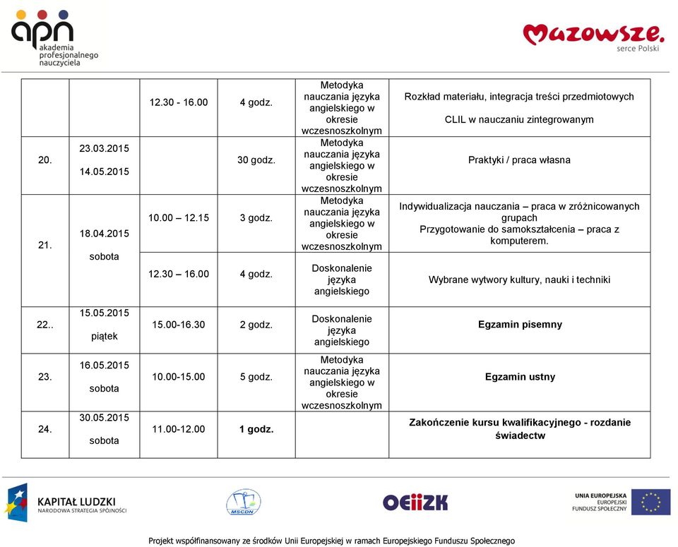 Rozkład materiału, integracja treści przedmiotowych CLIL w nauczaniu zintegrowanym Praktyki / praca własna Indywidualizacja nauczania praca