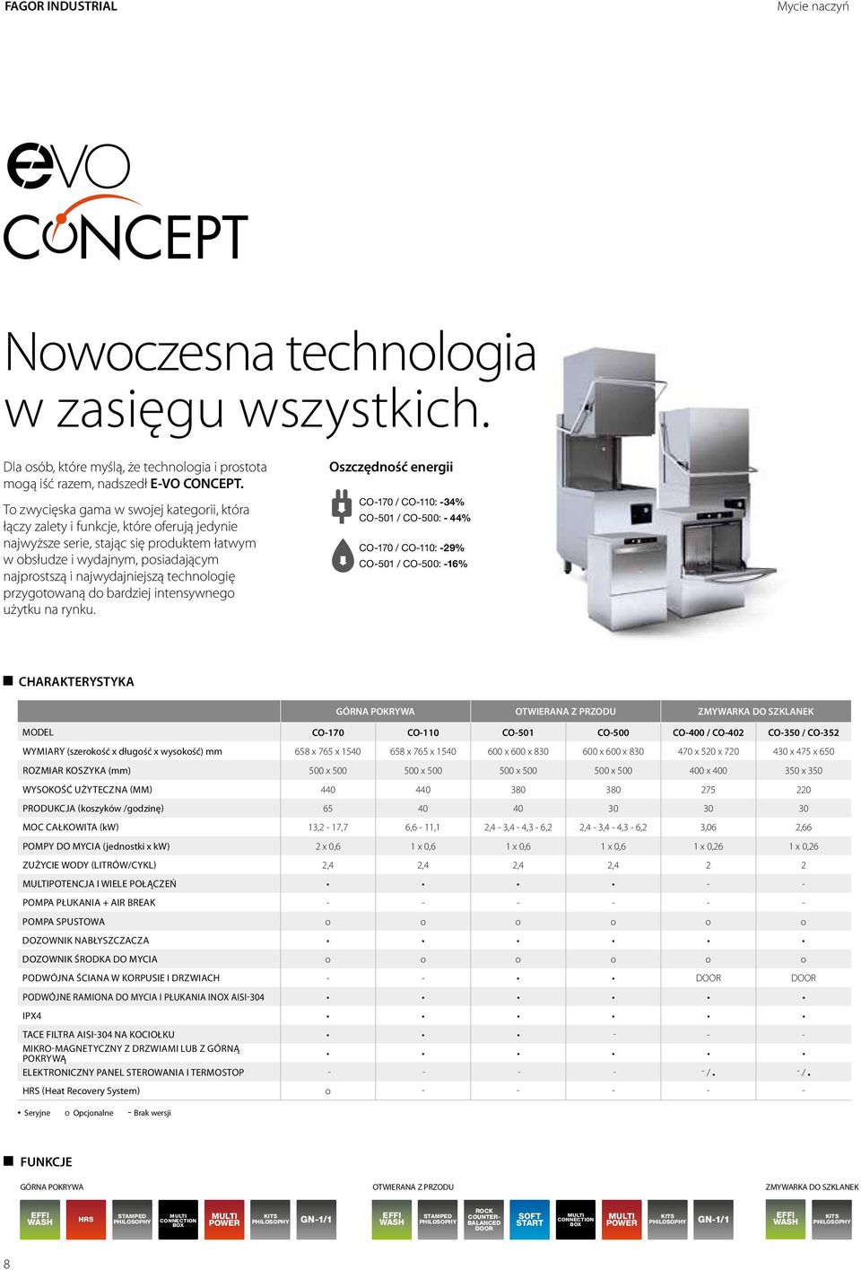najwydajniejszą technologię przygotowaną do bardziej intensywnego użytku na rynku.