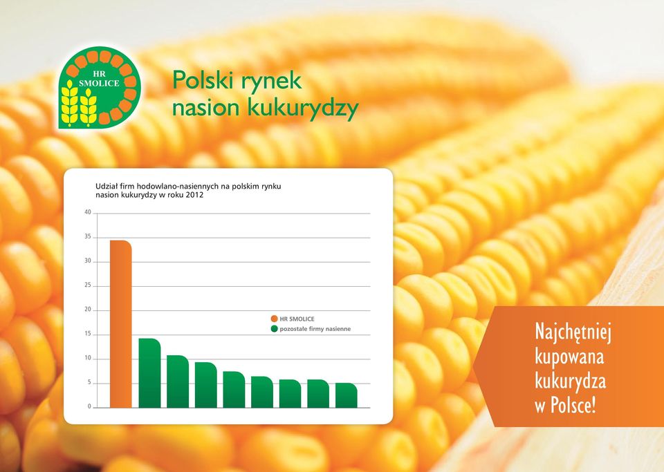 rynku nasion kukurydzy w roku 2012