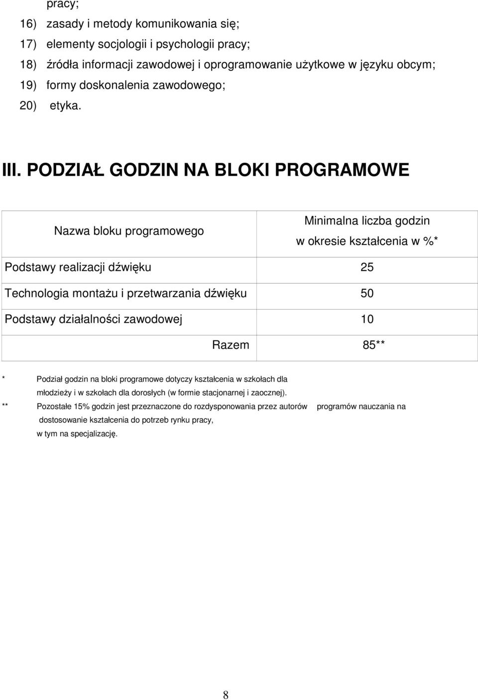 PODZIAŁ GODZIN NA BLOKI PROGRAMOWE Nazwa bloku programowego Minimalna liczba godzin w okresie kształcenia w %* Podstawy realizacji dźwięku 25 Technologia montaŝu i przetwarzania dźwięku 50