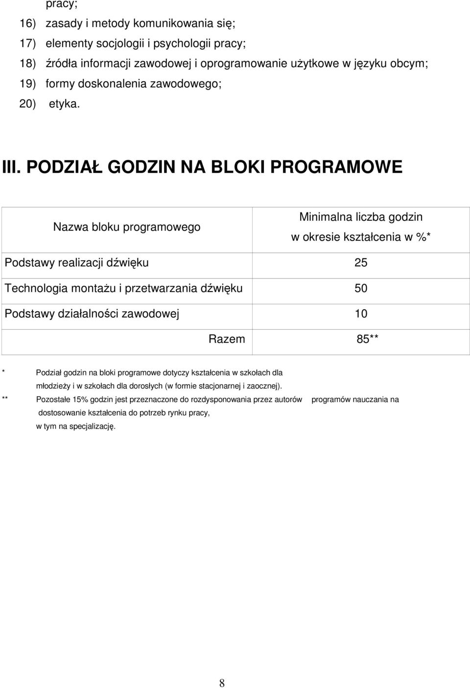 PODZIAŁ GODZIN NA BLOKI PROGRAMOWE Nazwa bloku programowego Minimalna liczba godzin w okresie kształcenia w %* Podstawy realizacji dźwięku 25 Technologia montaŝu i przetwarzania dźwięku 50