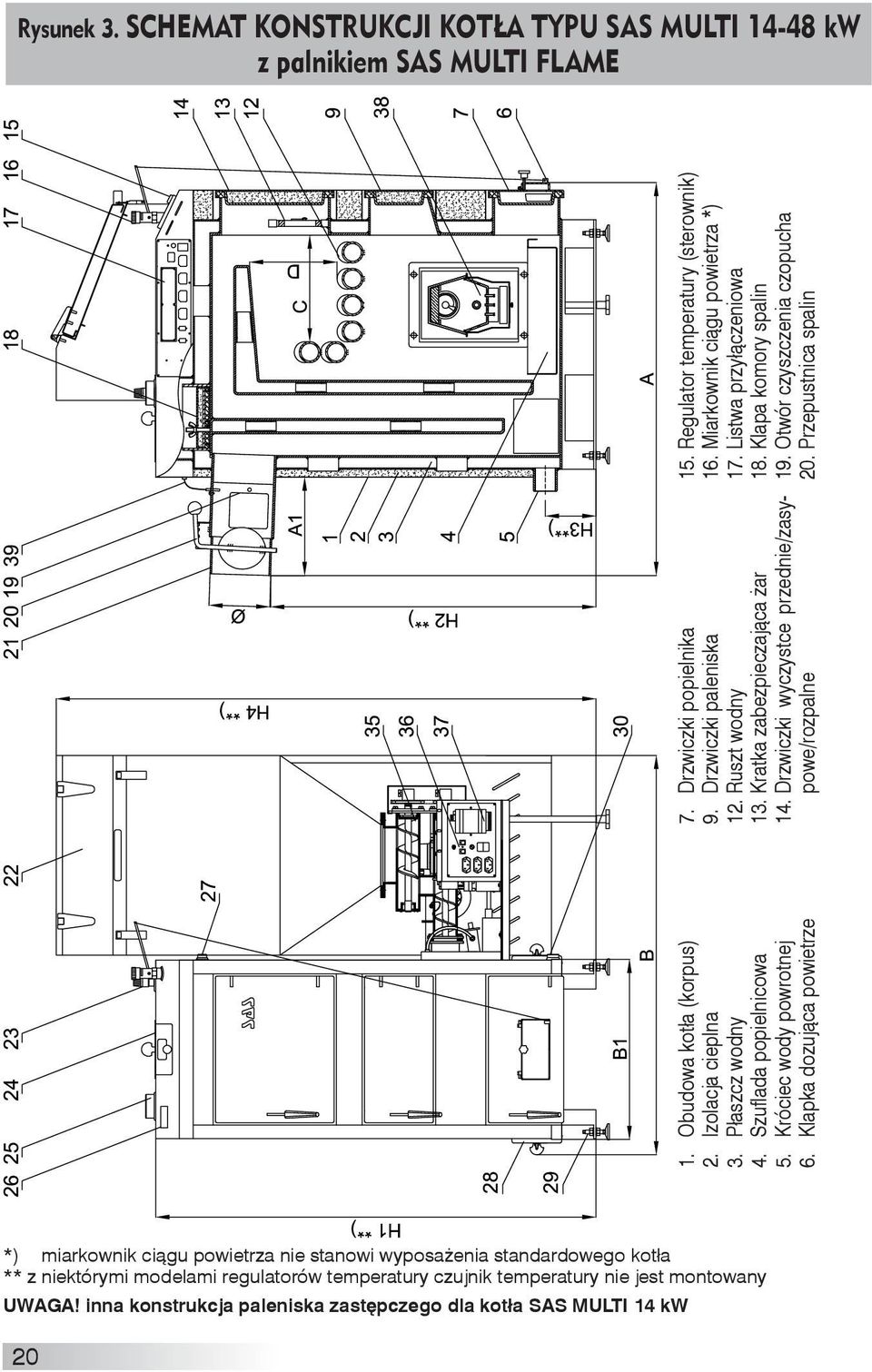 Drzwiczki wyczystce przednie/zasypowe/rozpalne 15. Regulator temperatury (sterownik) 16. Miarkownik ciągu powietrza *) 17. Listwa przyłączeniowa 18. Klapa komory spalin 19.