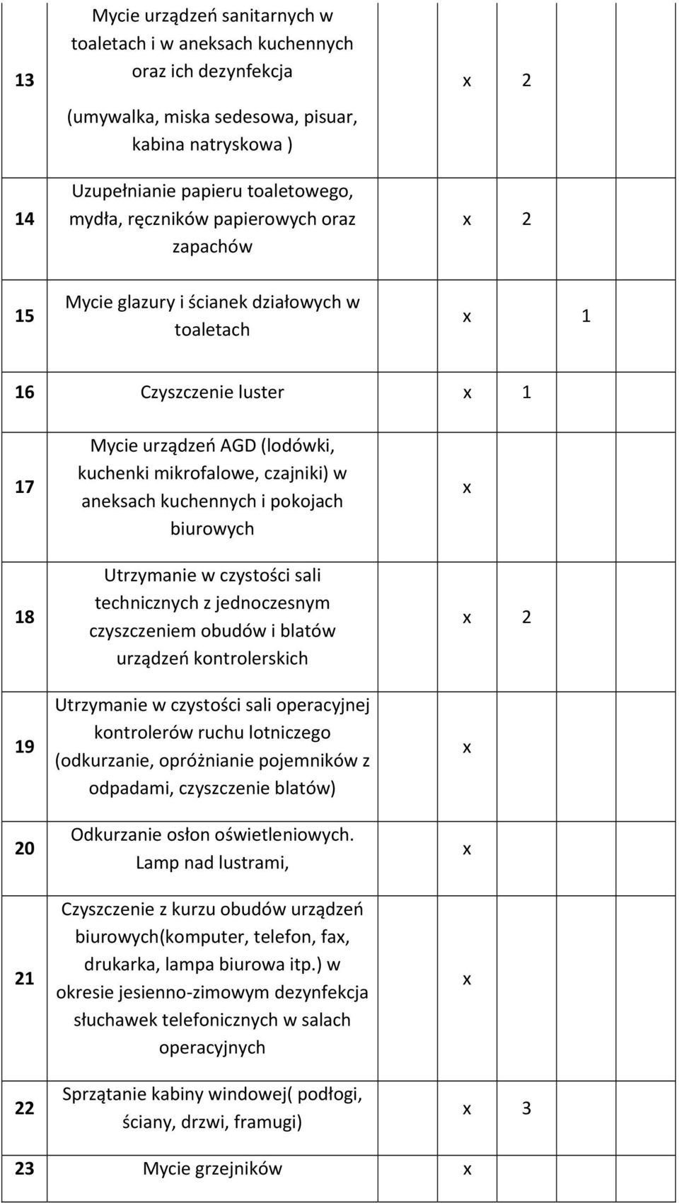 kuchennych i pokojach biurowych Utrzymanie w czystości sali technicznych z jednoczesnym czyszczeniem obudów i blatów urządzeń kontrolerskich Utrzymanie w czystości sali operacyjnej kontrolerów ruchu