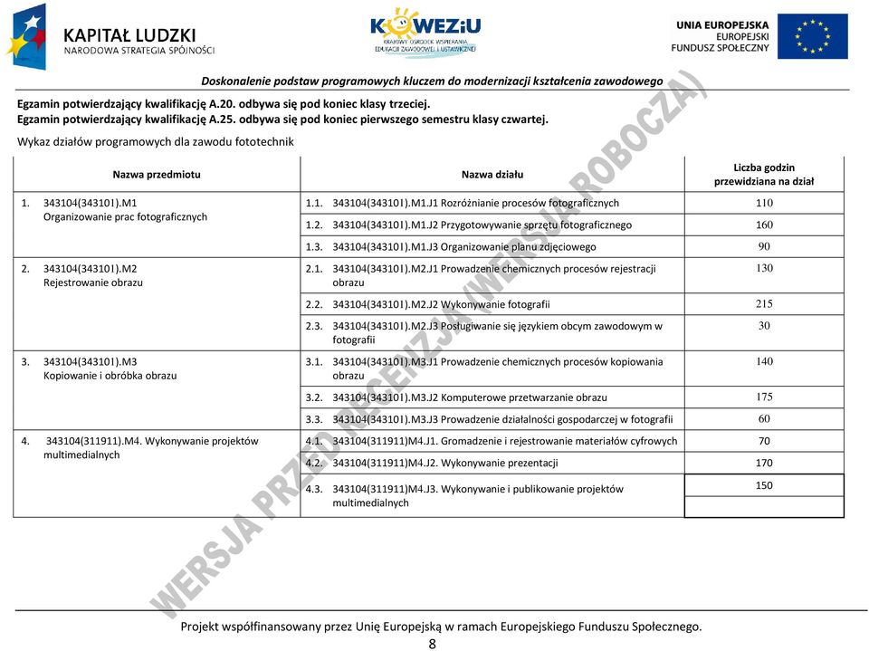 343104(311911).M4. Wykonywanie projektów multimedialnych Nazwa działu Liczba godzin przewidziana na dział 1.1. 343104(343101).M1.J1 Rozróżnianie procesów fotograficznych 110 1.2. 343104(343101).M1.J2 rzygotowywanie sprzętu fotograficznego 160 1.