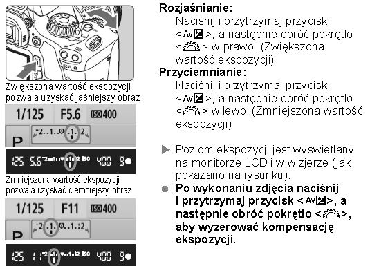 KOMPENSACJA