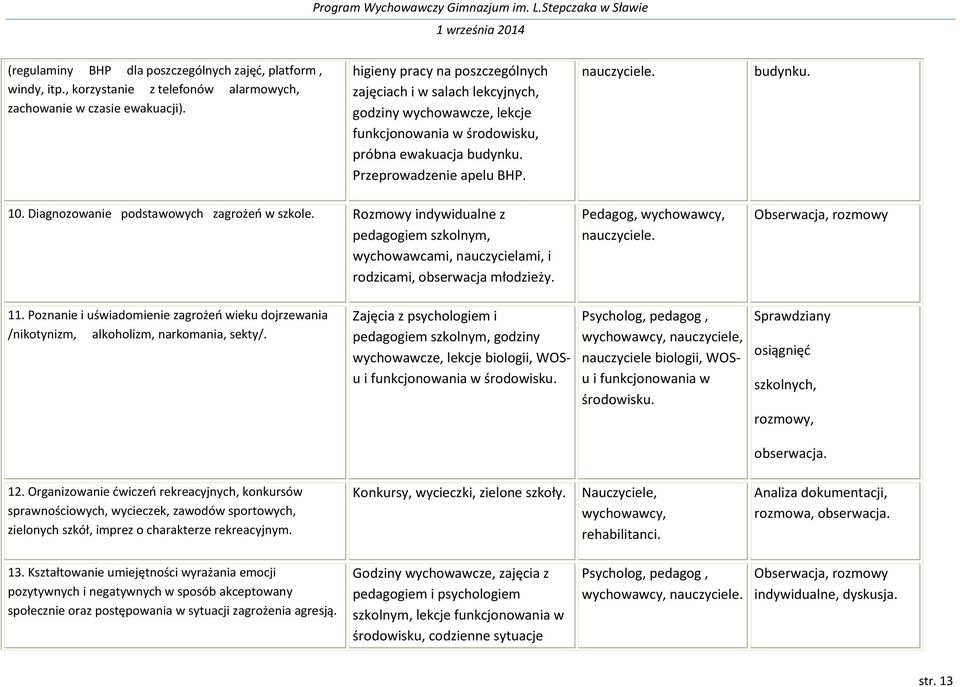 Diagnozowanie podstawowych zagrożeń w szkole. Rozmowy indywidualne z pedagogiem szkolnym, wychowawcami, nauczycielami, i rodzicami, obserwacja młodzieży. Pedagog, wychowawcy, nauczyciele.