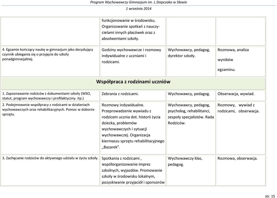 Wychowawcy, pedagog, dyrektor szkoły. Rozmowa, analiza wyników egzaminu. Współpraca z rodzinami uczniów 1.