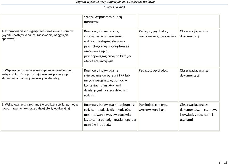 Pedagog, psycholog, wychowawcy, nauczyciele. Obserwacja, analiza dokumentacji. 5. Wspieranie rodziców w rozwiązywaniu problemów związanych z różnego rodzaju formami pomocy np.