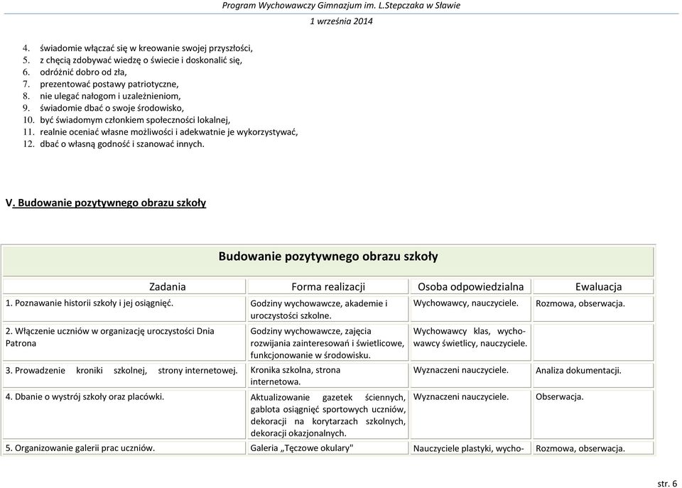 dbać o własną godność i szanować innych. V. Budowanie pozytywnego obrazu szkoły Budowanie pozytywnego obrazu szkoły Zadania Forma realizacji Osoba odpowiedzialna Ewaluacja 1.