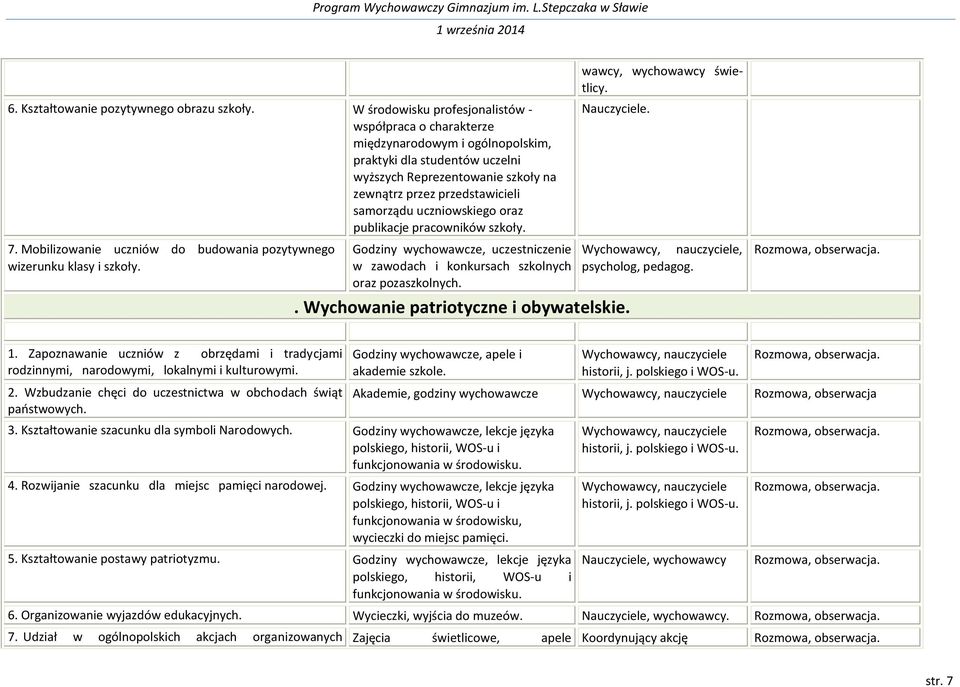uczniowskiego oraz publikacje pracowników szkoły. 7. Mobilizowanie uczniów do budowania pozytywnego wizerunku klasy i szkoły.