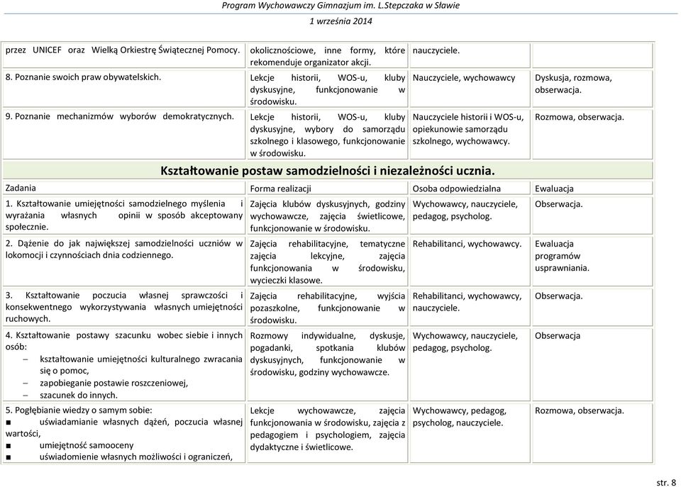 Lekcje historii, WOS-u, kluby dyskusyjne, wybory do samorządu szkolnego i klasowego, funkcjonowanie w środowisku. nauczyciele.