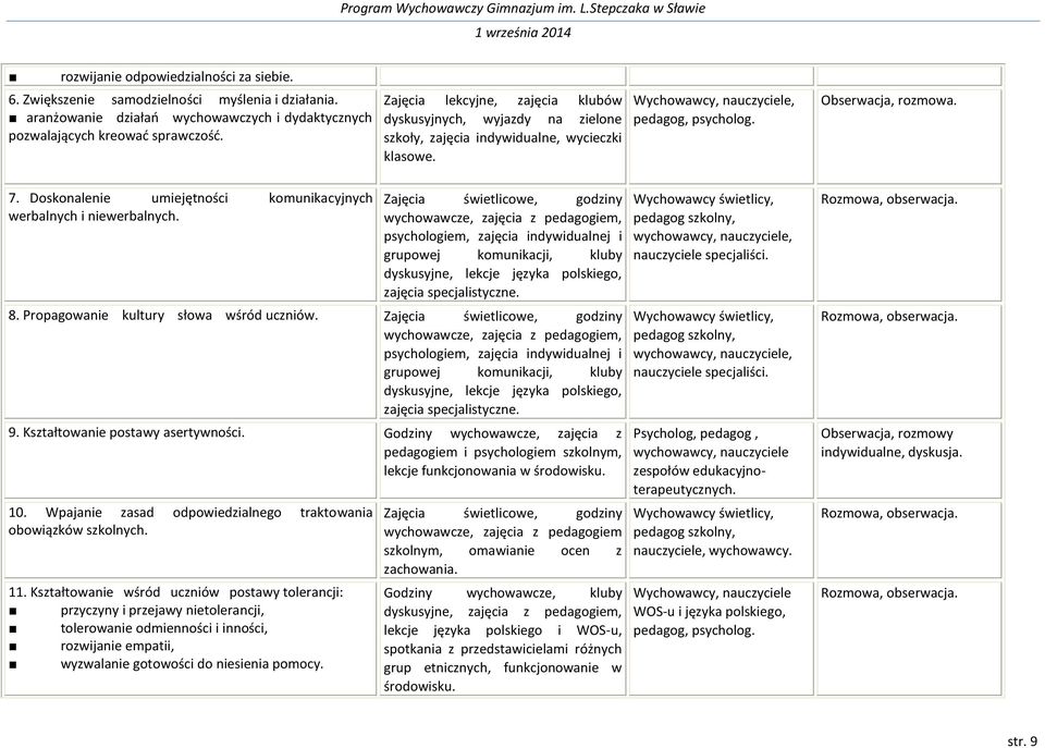 Zajęcia świetlicowe, godziny wychowawcze, zajęcia z pedagogiem, psychologiem, zajęcia indywidualnej i grupowej komunikacji, kluby dyskusyjne, lekcje języka polskiego, zajęcia specjalistyczne. 8.
