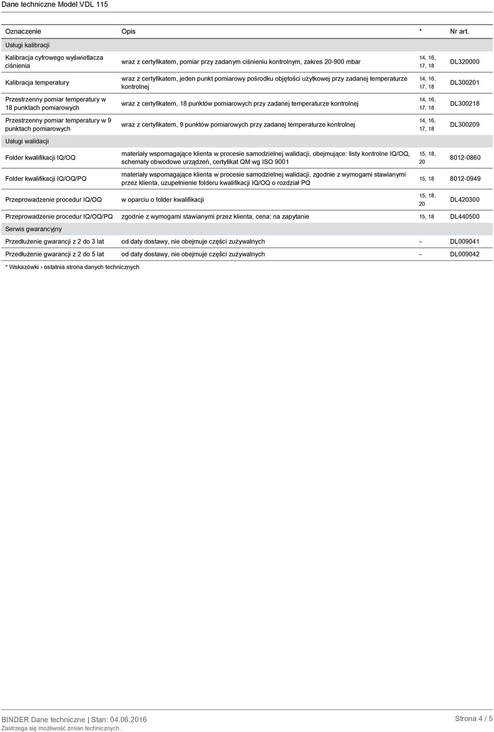 zadanej temperaturze DL300218 Przestrzenny pomiar temperatury w 9 punktach pomiarowych wraz z certyfikatem, 9 punktów pomiarowych przy zadanej temperaturze DL300209 Usługi walidacji Folder