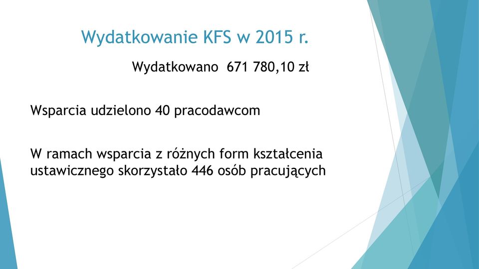 40 pracodawcom W ramach wsparcia z różnych