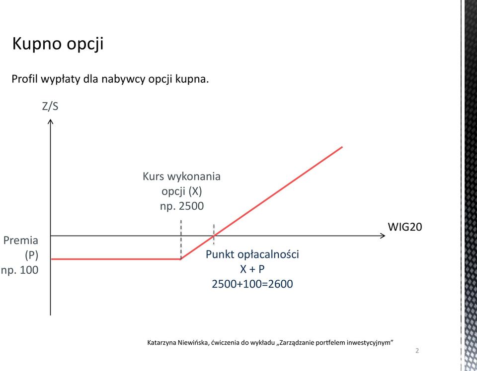 100 Kurs wykonania opcji (X) np.