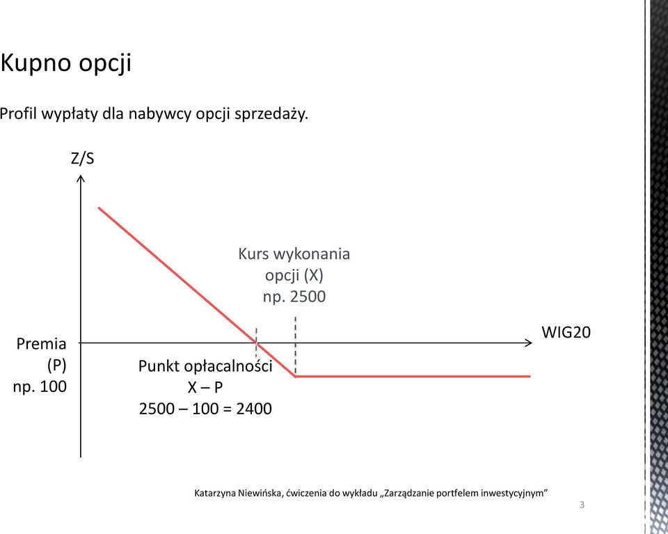 Z/S Kurs wykonania opcji (X) np.