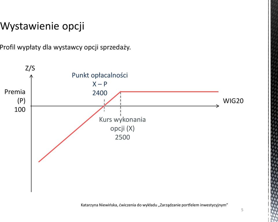 Premia (P) 100 Z/S Punkt