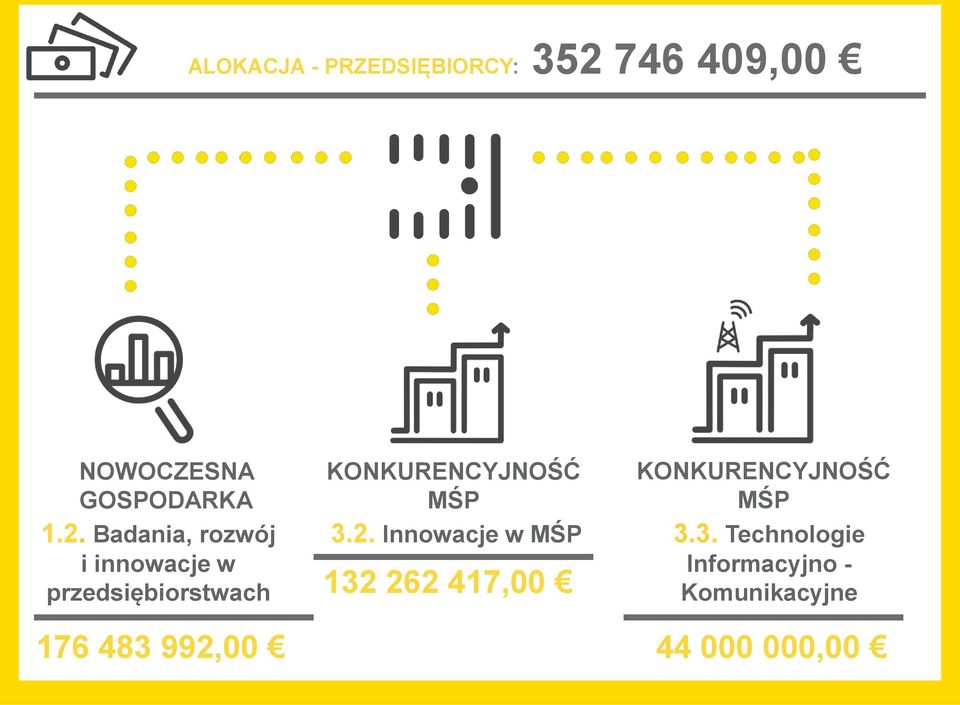 KONKURENCYJNOŚĆ MŚP KONKURENCYJNOŚĆ MŚP 3.