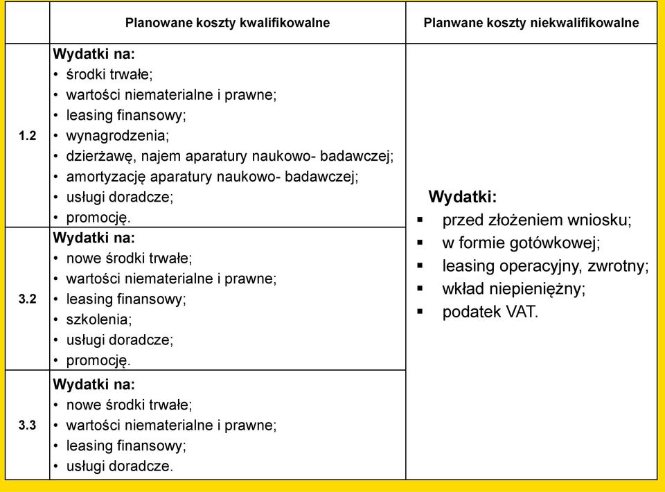 aparatury naukowo- badawczej; amortyzację aparatury naukowo- badawczej; usługi doradcze; promocję.